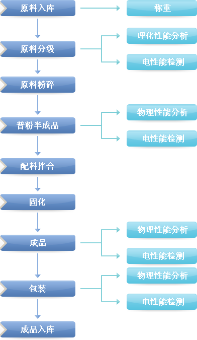太华镁粉生产流程 太华镁粉生产流程